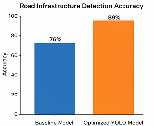 Road condition monitoring illustration 1